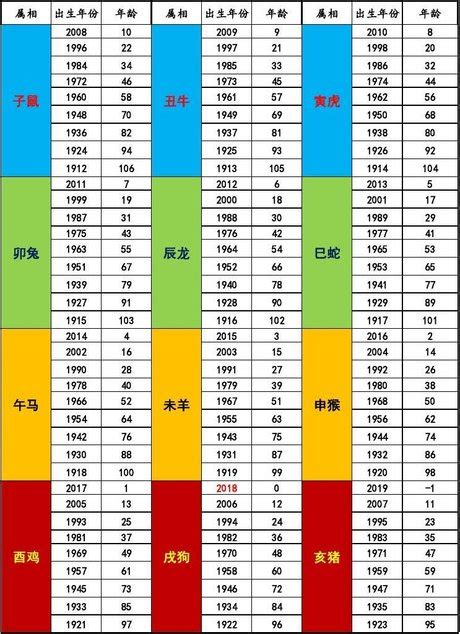 74年次屬什麼生肖